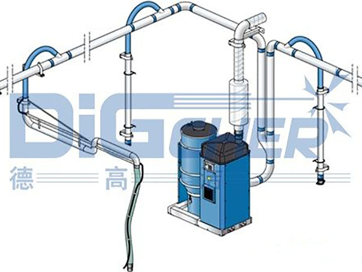 中央除塵系統(tǒng)