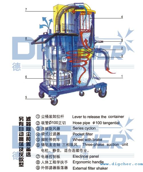 旋風(fēng)式工業(yè)除塵器結(jié)構(gòu)示意圖